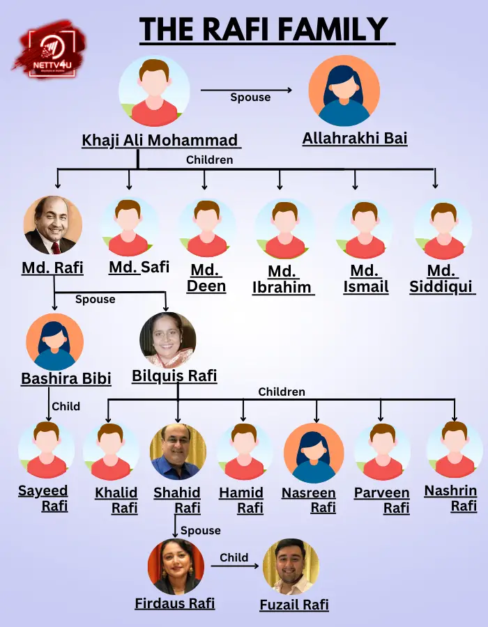 Mohammed Rafi Family Tree 